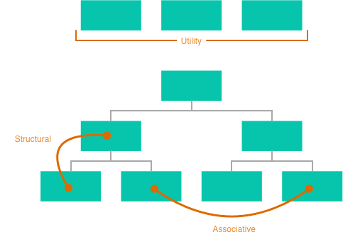 Navigation structure چیست