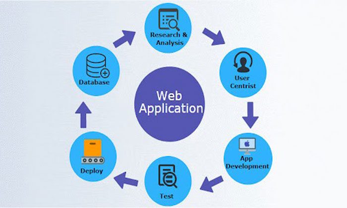 وب اپلیکیشن